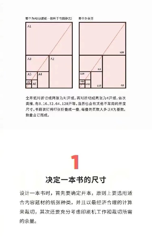 書籍結(jié)構(gòu)